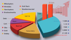 Portfolio diversification for risk management in stock market