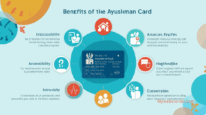 Ayushman Bharat Yojana 5 Lakh Benefits