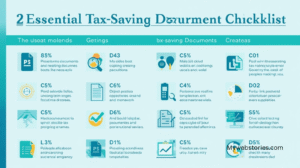 Documents required for income tax saving submission