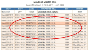 नरेगा मस्टरमधील बोगस नावे आणि मजुरीचा भ्रष्टाचार ओळखण्याची पद्धत.
