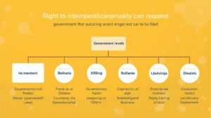 आरटीआय अंतर्गत माहिती मिळणारे सरकारी विभाग आणि संस्था.
