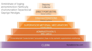एमपीएससी मार्फत भरल्या जाणाऱ्या विविध पदांची श्रेणी आणि माहिती.